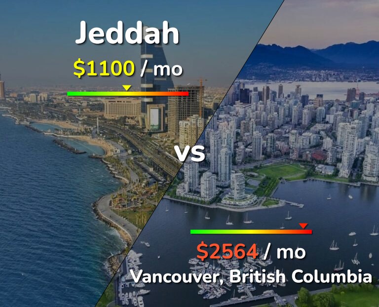 Cost of living in Jeddah vs Vancouver infographic