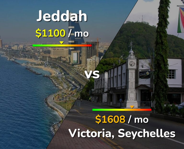 Cost of living in Jeddah vs Victoria infographic
