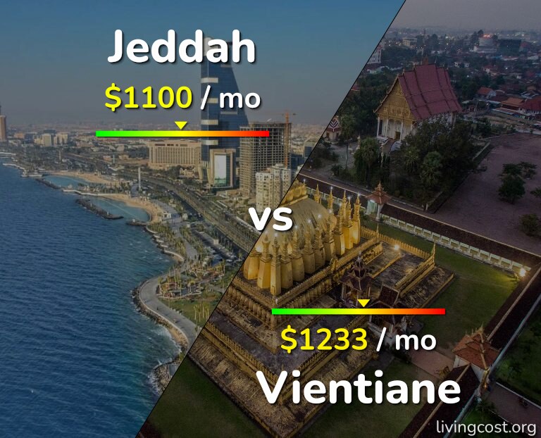 Cost of living in Jeddah vs Vientiane infographic