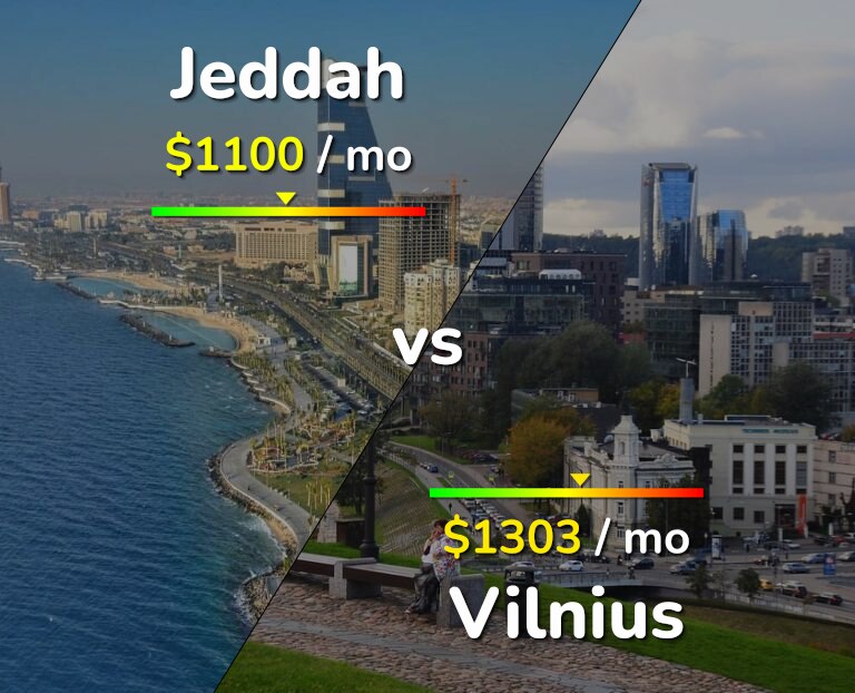 Cost of living in Jeddah vs Vilnius infographic