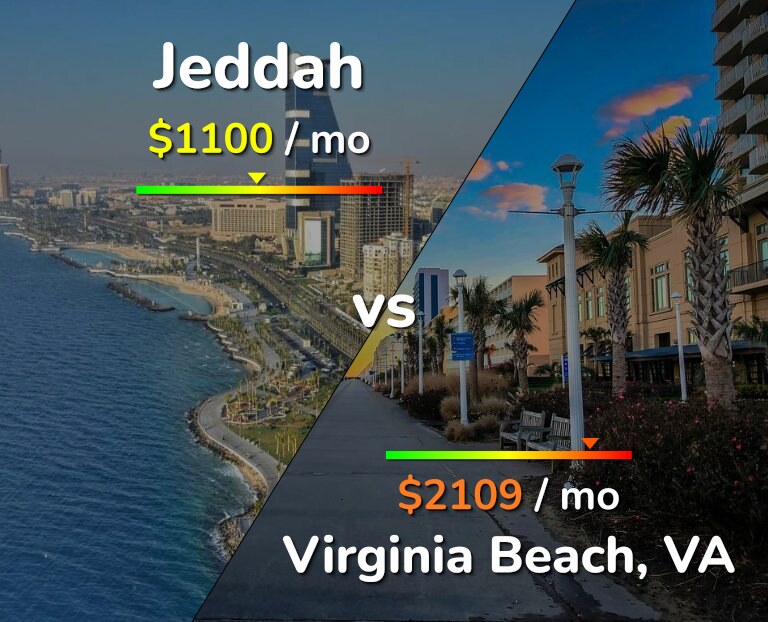 Cost of living in Jeddah vs Virginia Beach infographic