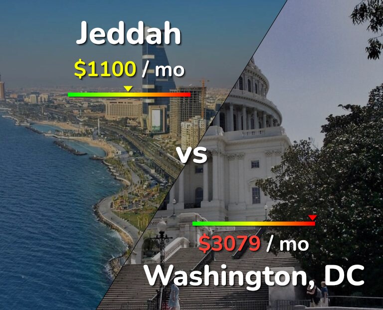 Cost of living in Jeddah vs Washington infographic
