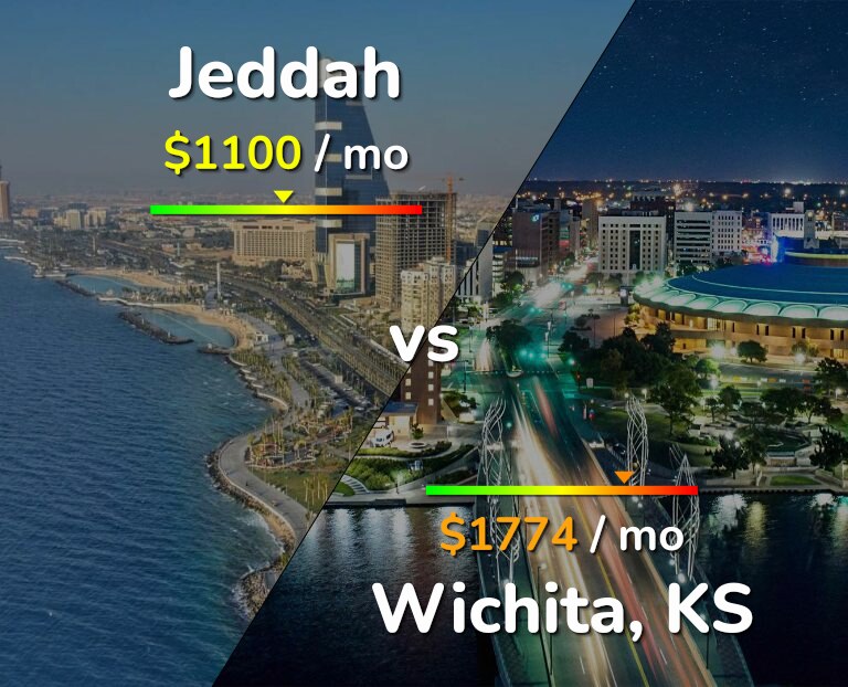 Cost of living in Jeddah vs Wichita infographic