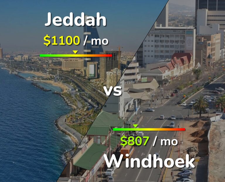 Cost of living in Jeddah vs Windhoek infographic