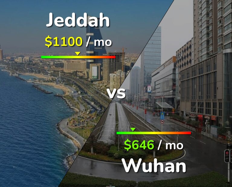 Cost of living in Jeddah vs Wuhan infographic