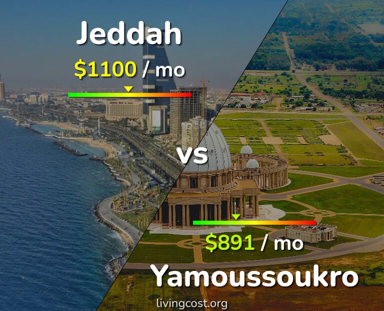 Cost of living in Jeddah vs Yamoussoukro infographic