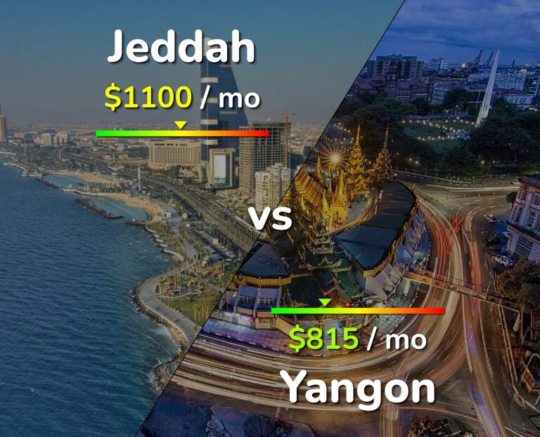Cost of living in Jeddah vs Yangon infographic