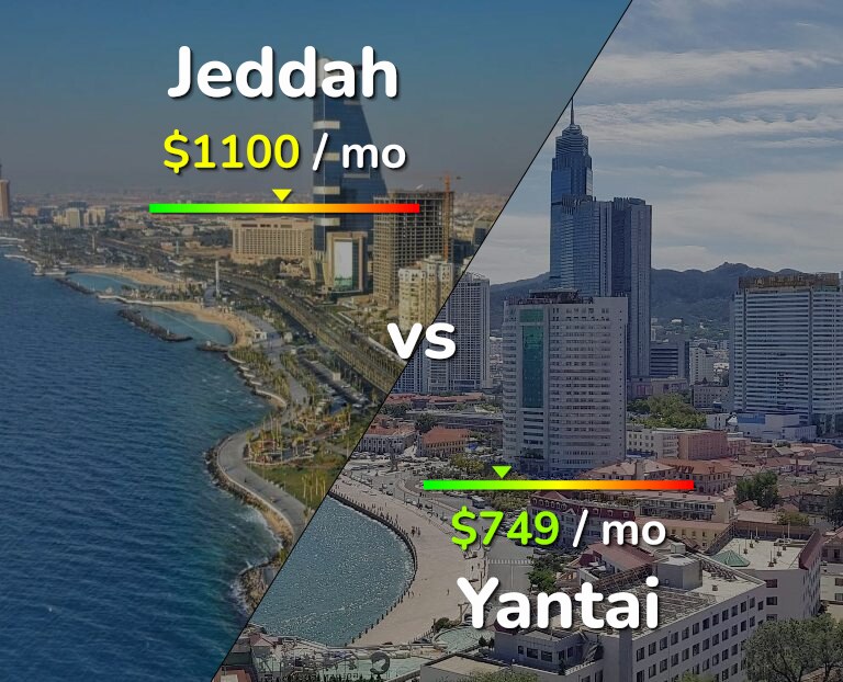 Cost of living in Jeddah vs Yantai infographic