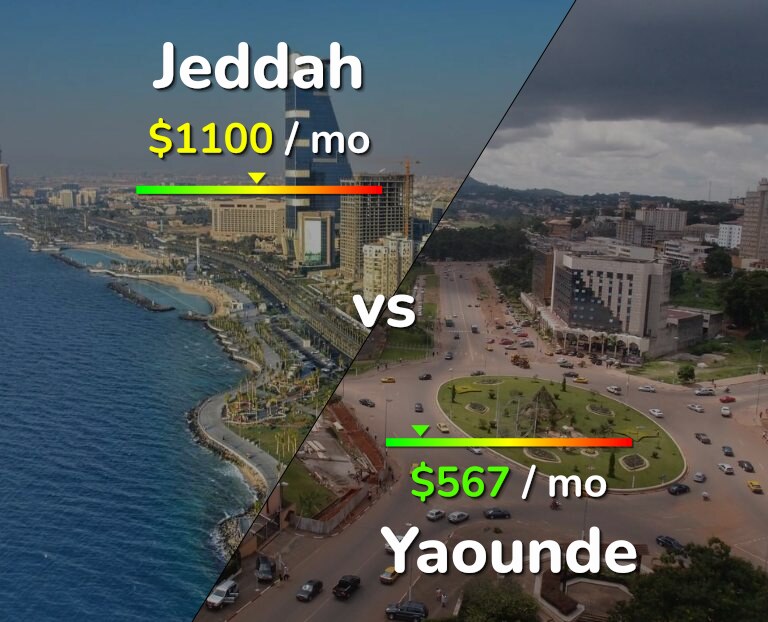 Cost of living in Jeddah vs Yaounde infographic
