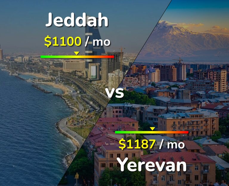 Cost of living in Jeddah vs Yerevan infographic