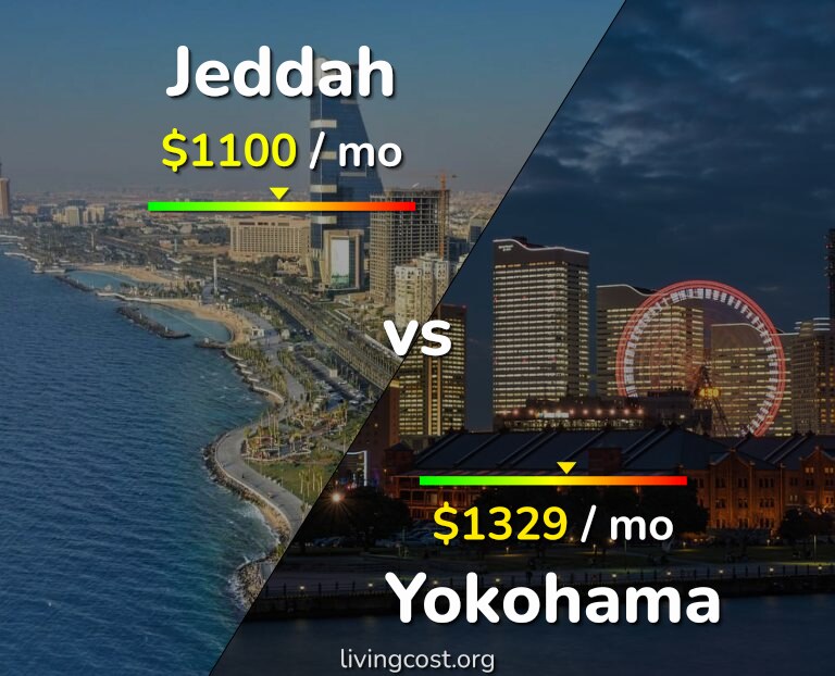 Cost of living in Jeddah vs Yokohama infographic