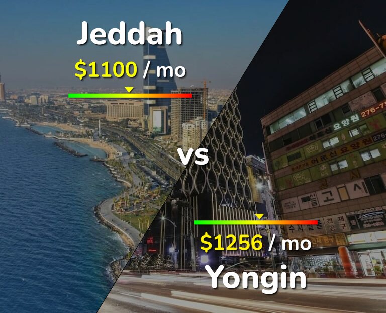 Cost of living in Jeddah vs Yongin infographic