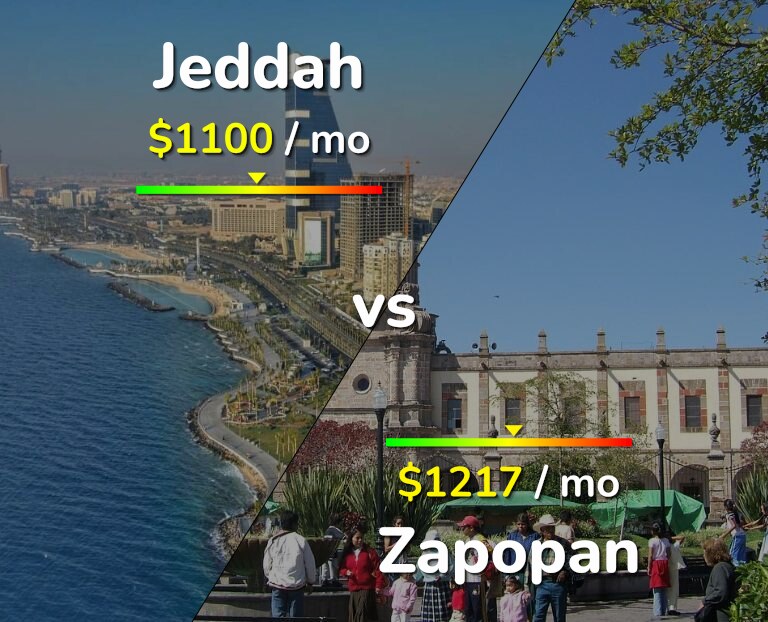 Cost of living in Jeddah vs Zapopan infographic