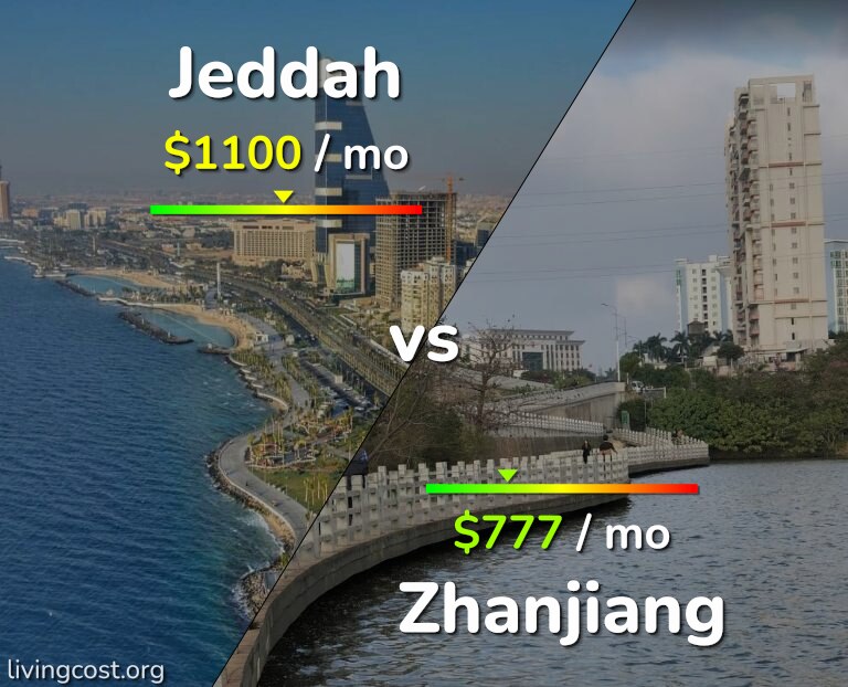 Cost of living in Jeddah vs Zhanjiang infographic