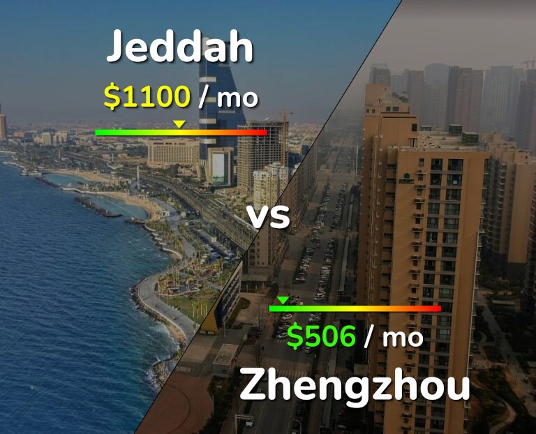 Cost of living in Jeddah vs Zhengzhou infographic