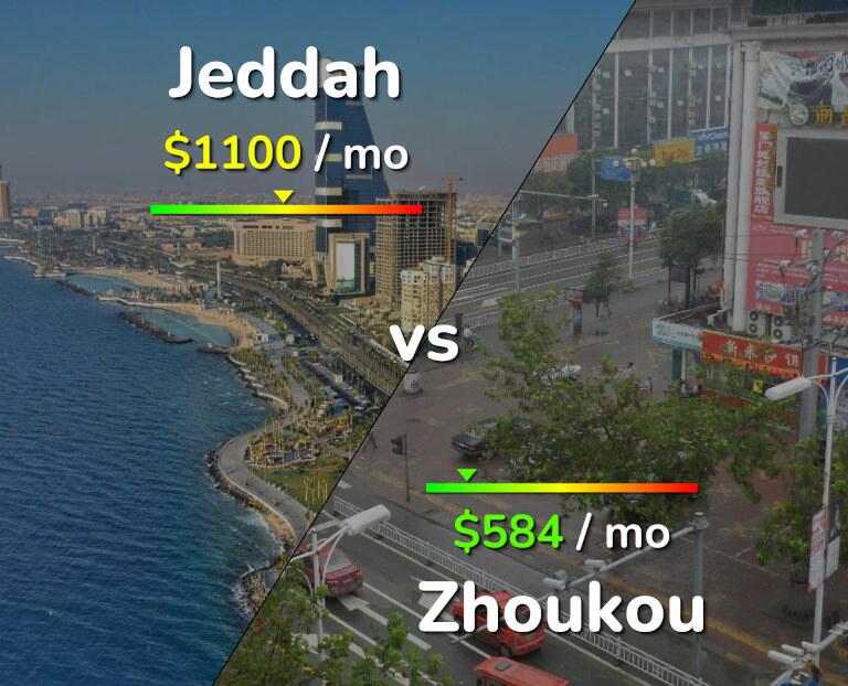 Cost of living in Jeddah vs Zhoukou infographic