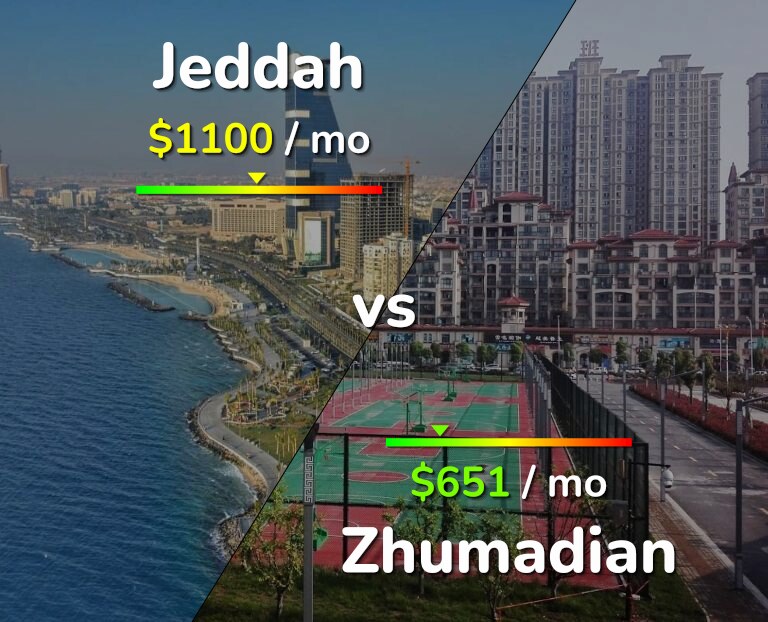 Cost of living in Jeddah vs Zhumadian infographic