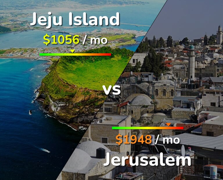 Cost of living in Jeju Island vs Jerusalem infographic
