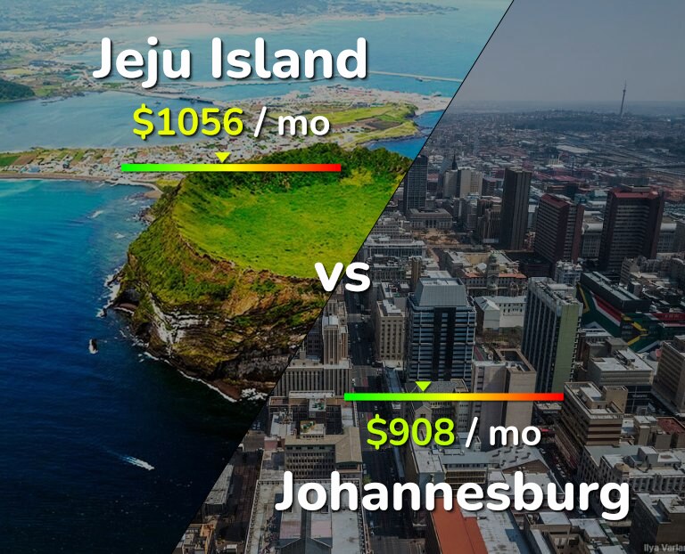 Cost of living in Jeju Island vs Johannesburg infographic