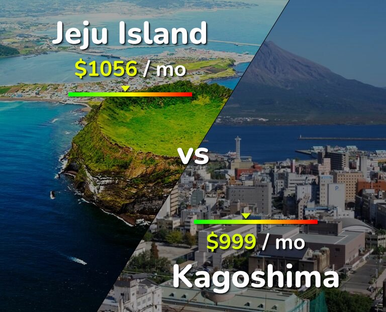 Cost of living in Jeju Island vs Kagoshima infographic