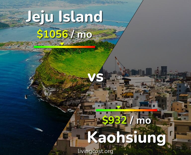 Cost of living in Jeju Island vs Kaohsiung infographic