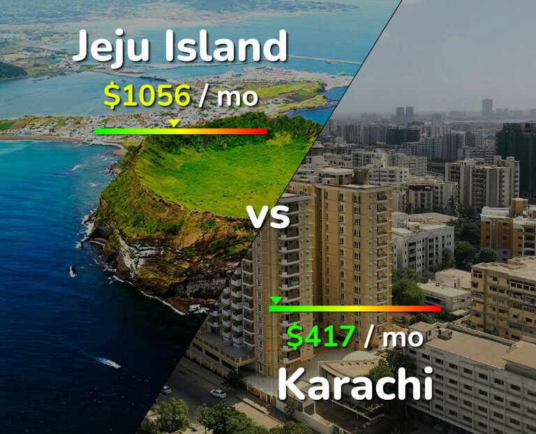 Cost of living in Jeju Island vs Karachi infographic