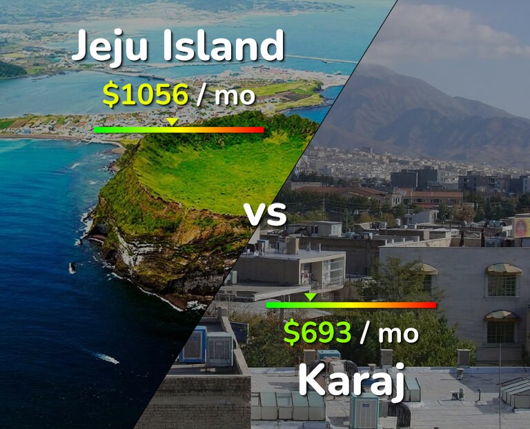 Cost of living in Jeju Island vs Karaj infographic
