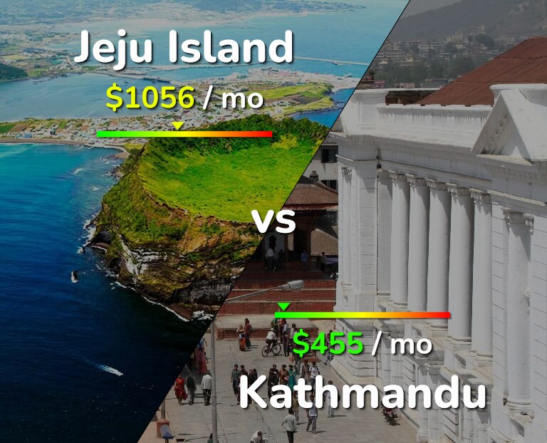 Cost of living in Jeju Island vs Kathmandu infographic