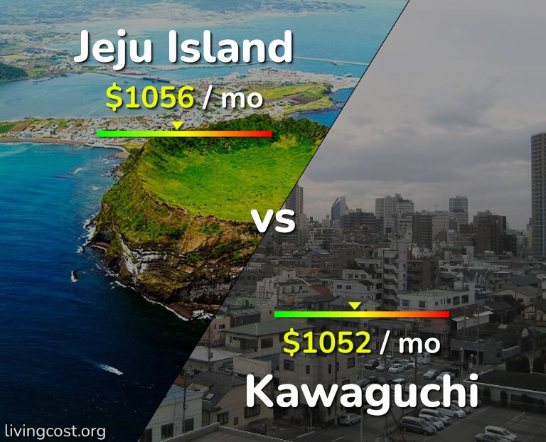 Cost of living in Jeju Island vs Kawaguchi infographic