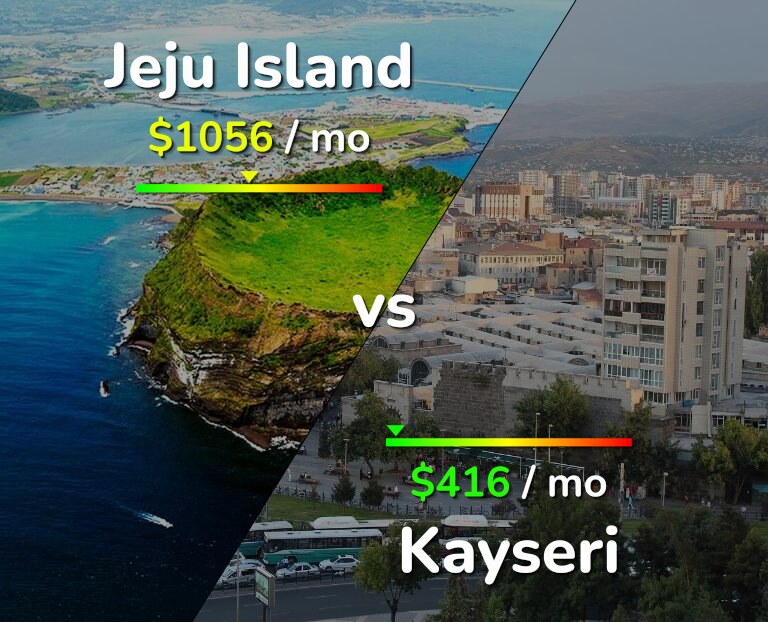 Cost of living in Jeju Island vs Kayseri infographic