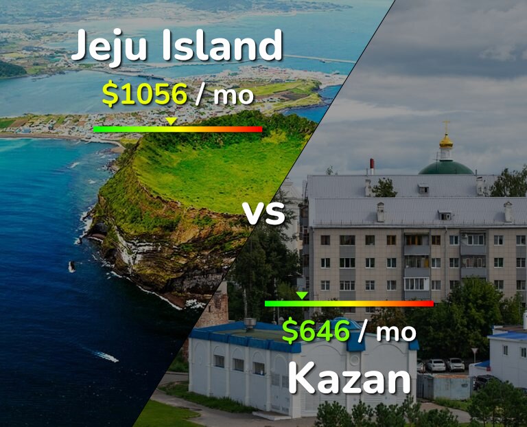 Cost of living in Jeju Island vs Kazan infographic