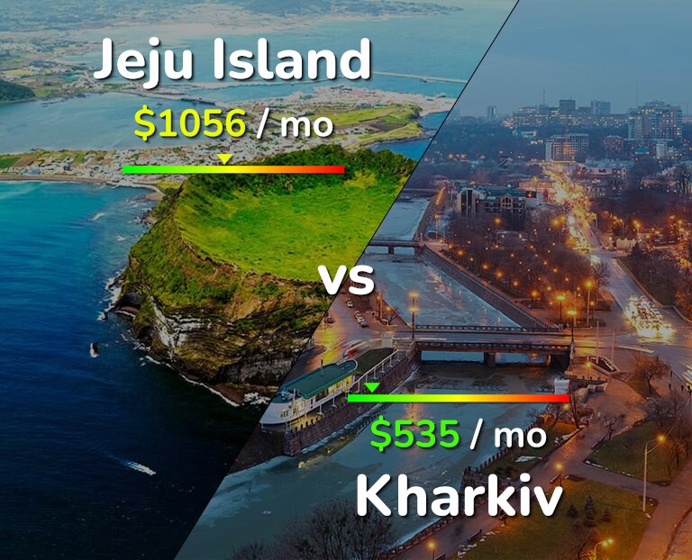 Cost of living in Jeju Island vs Kharkiv infographic