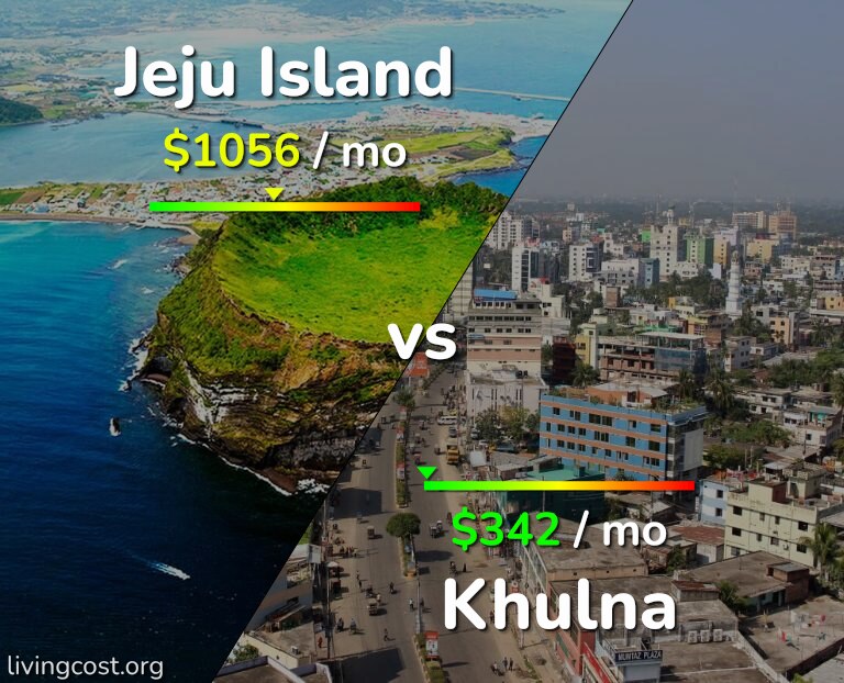Cost of living in Jeju Island vs Khulna infographic