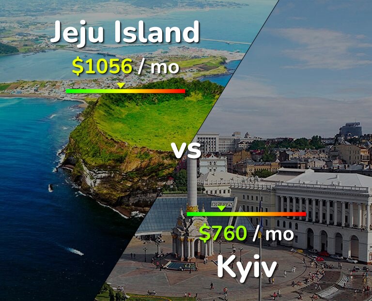 Cost of living in Jeju Island vs Kyiv infographic