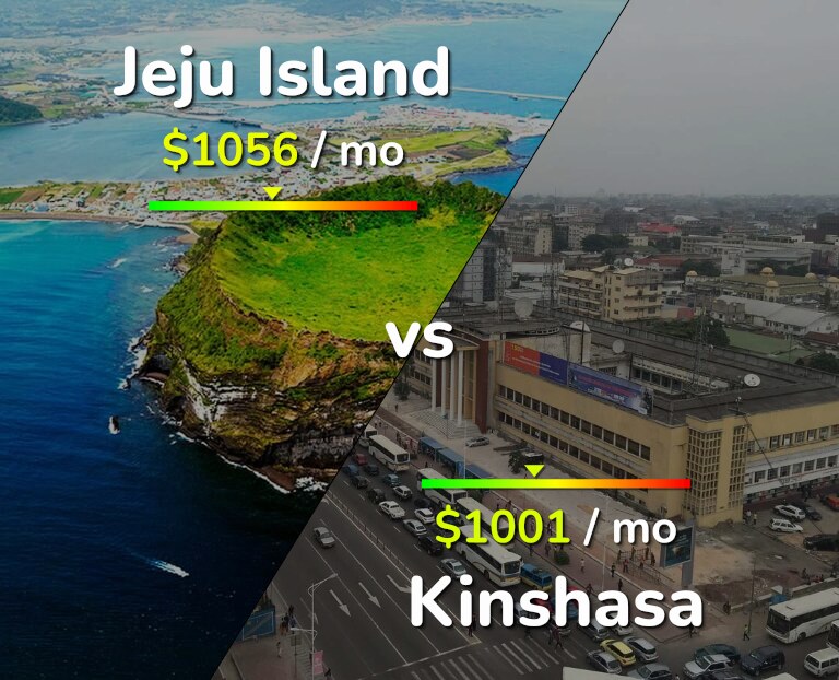 Cost of living in Jeju Island vs Kinshasa infographic