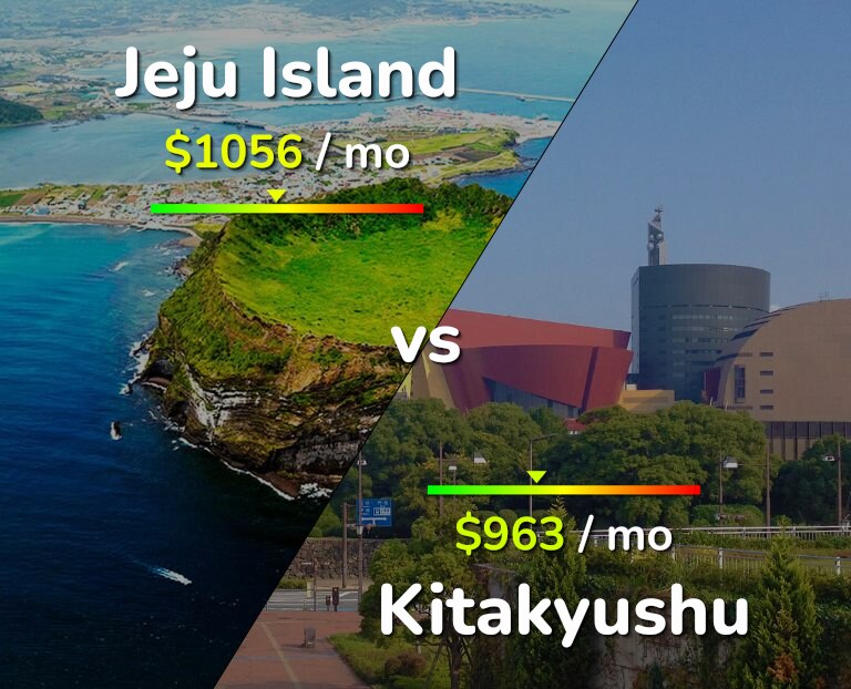 Cost of living in Jeju Island vs Kitakyushu infographic
