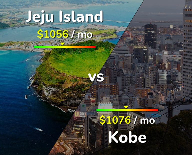 Cost of living in Jeju Island vs Kobe infographic