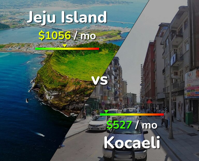 Cost of living in Jeju Island vs Kocaeli infographic