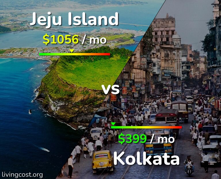 Cost of living in Jeju Island vs Kolkata infographic