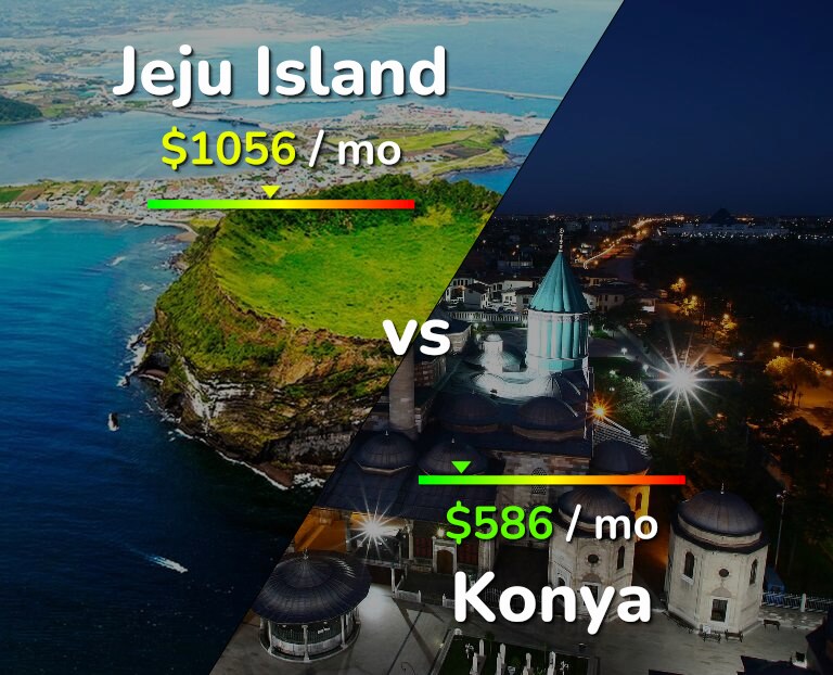 Cost of living in Jeju Island vs Konya infographic