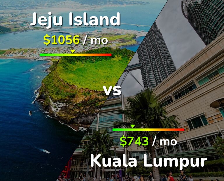 Cost of living in Jeju Island vs Kuala Lumpur infographic