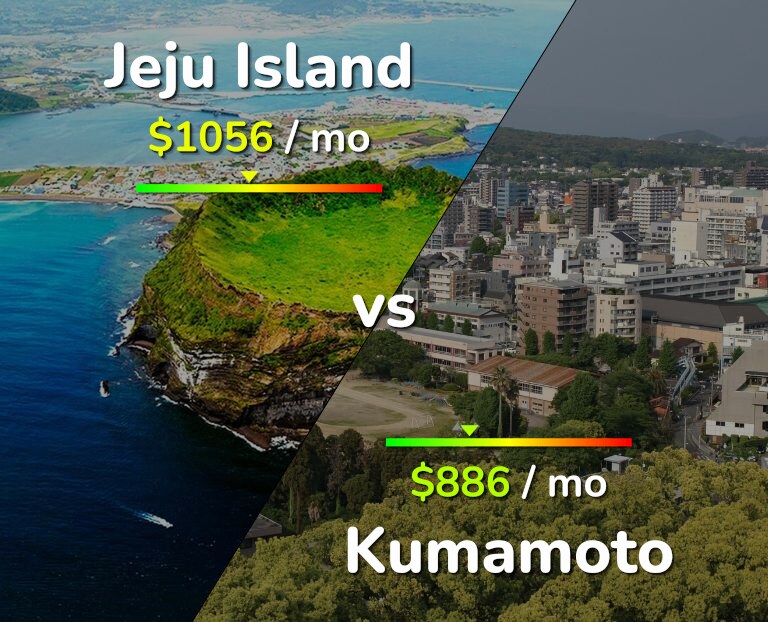 Cost of living in Jeju Island vs Kumamoto infographic