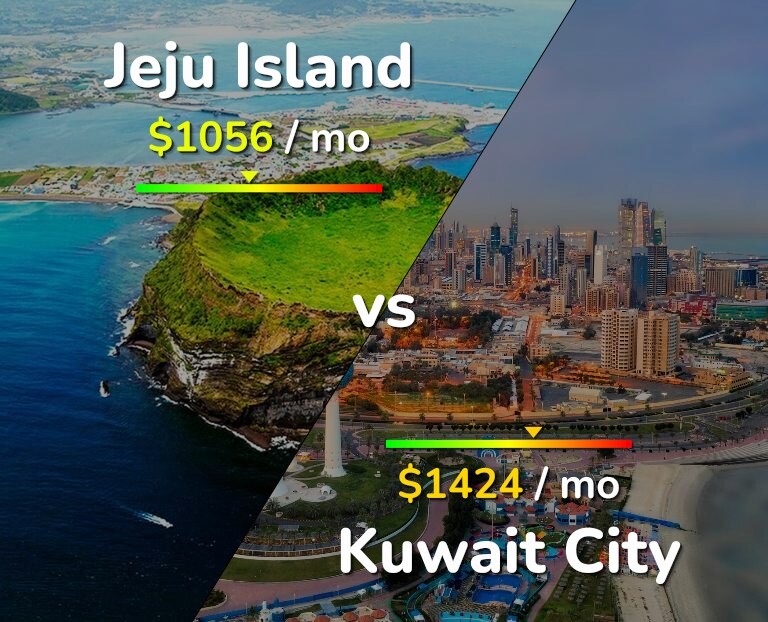 Cost of living in Jeju Island vs Kuwait City infographic