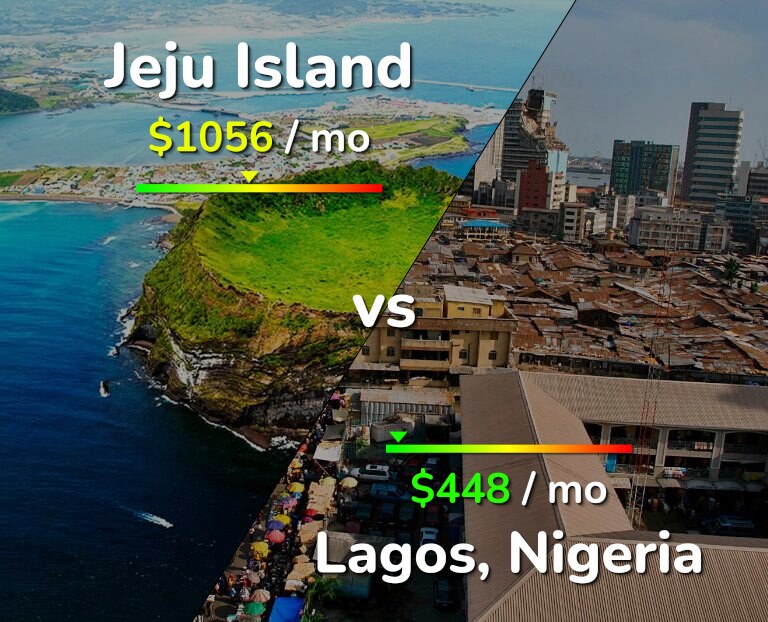 Cost of living in Jeju Island vs Lagos infographic