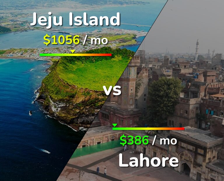 Cost of living in Jeju Island vs Lahore infographic