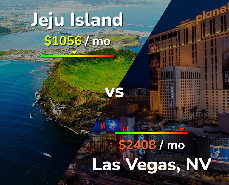 Cost of living in Jeju Island vs Las Vegas infographic