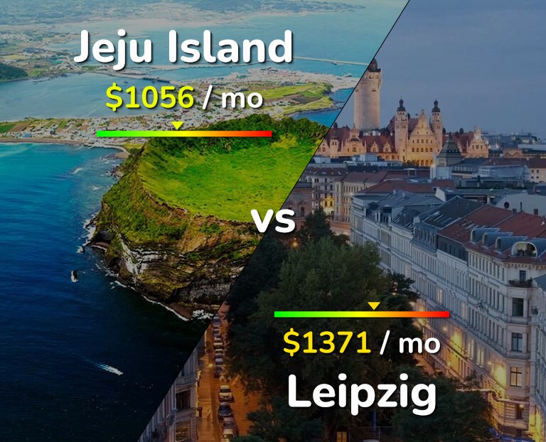Cost of living in Jeju Island vs Leipzig infographic