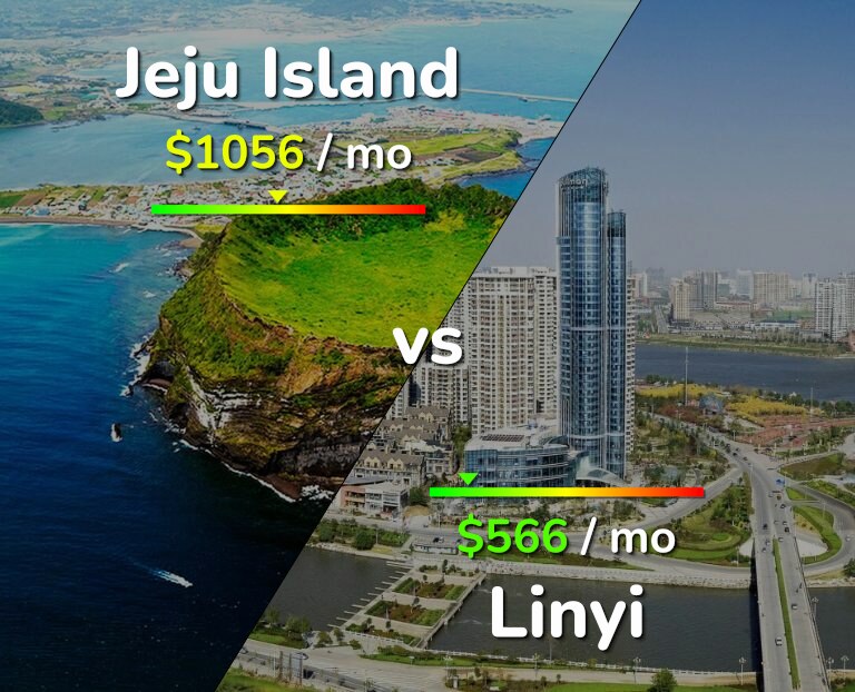 Cost of living in Jeju Island vs Linyi infographic