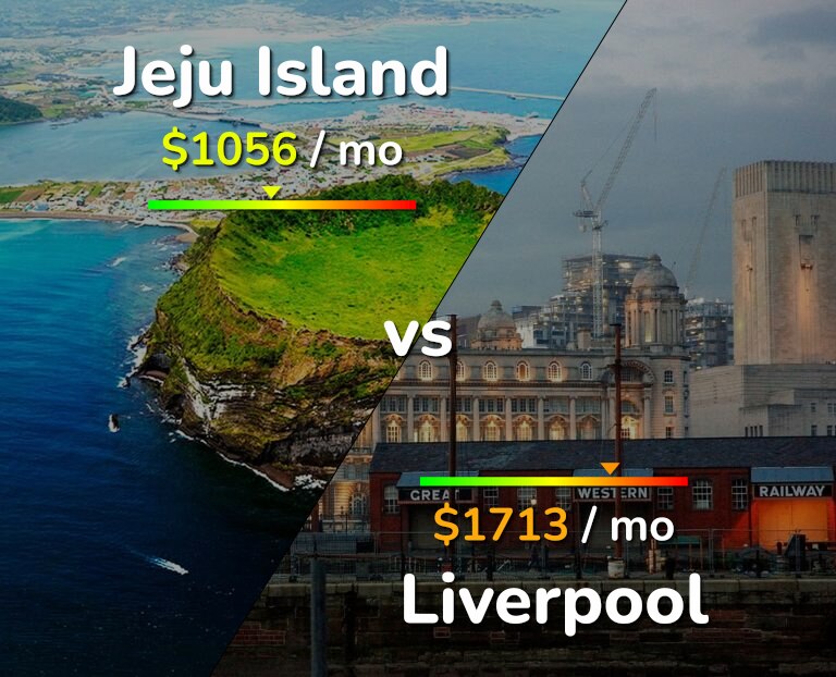 Cost of living in Jeju Island vs Liverpool infographic