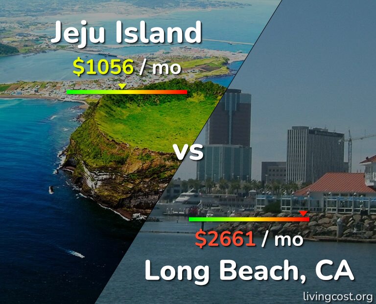 Cost of living in Jeju Island vs Long Beach infographic